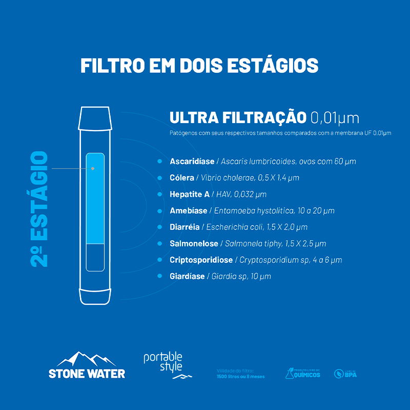 Garrafa Stone Water